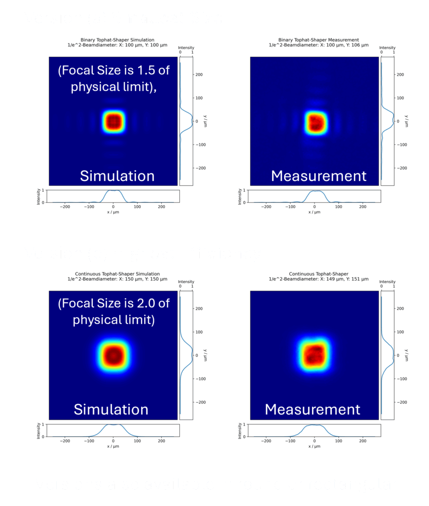 reflective beam shaper efficiencies
